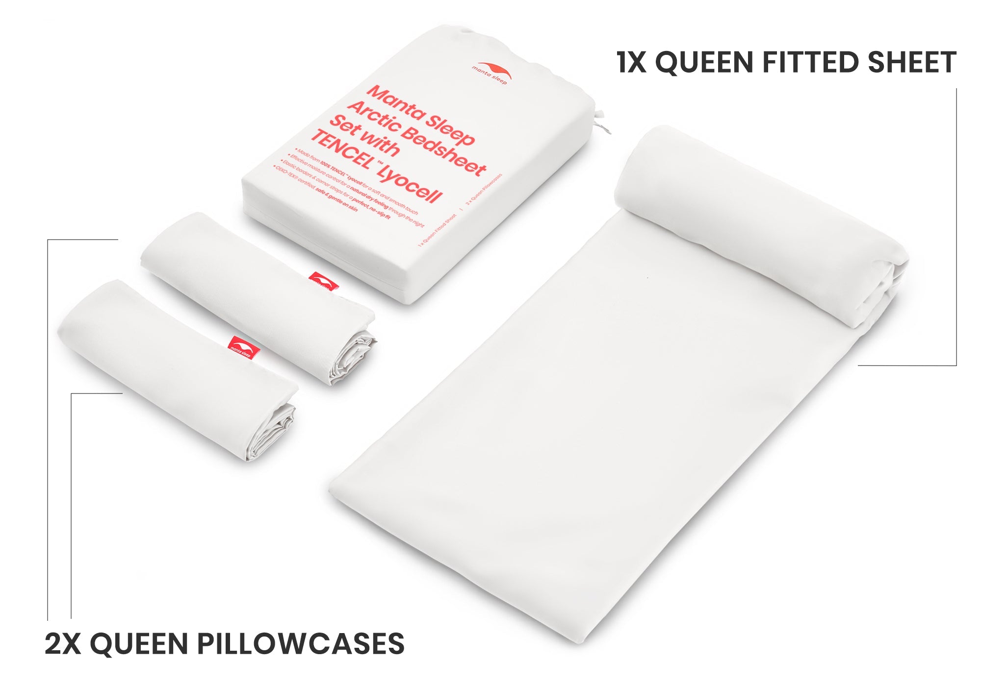 Flat lay layout showing a white storage bag, 2 folded queen pillowcases, and 1 folded queen fitted sheet, with descriptive text labels.
