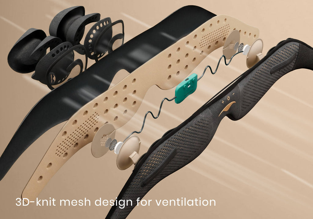 Exploded 3D diagram showing the layered internal components, Bluetooth wire, and 3D-knit mesh structure of the sleep mask.