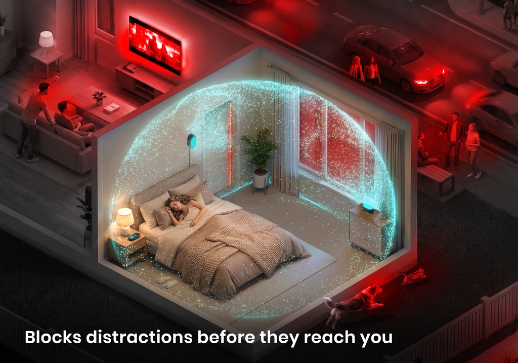 Diagram of a bedroom enclosed in a glowing blue sound barrier shield that blocks external neighborhood noises, with text "Blocks distractions before they reach you".